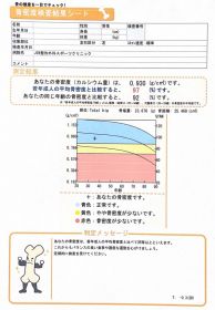 骨密度測定結果